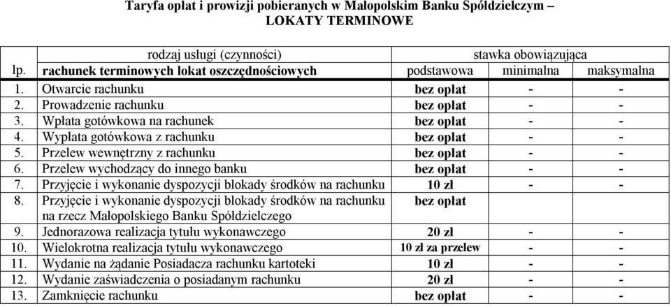 Przyjęcie i wykonanie dyspozycji blokady środków na rachunku 10 zł - - 8. Przyjęcie i wykonanie dyspozycji blokady środków na rachunku bez opłat na rzecz Małopolskiego Banku Spółdzielczego 9.