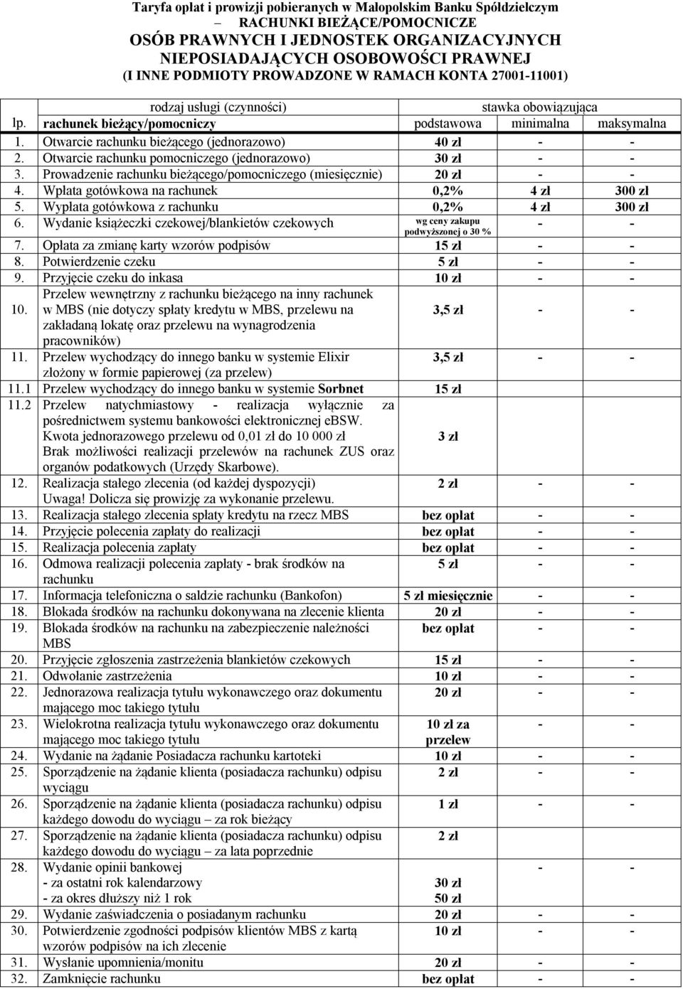 Prowadzenie rachunku bieżącego/pomocniczego (miesięcznie) 20 zł - - 4. Wpłata gotówkowa na rachunek 0,2% 4 zł 300 zł 5. Wypłata gotówkowa z rachunku 0,2% 4 zł 300 zł 6.