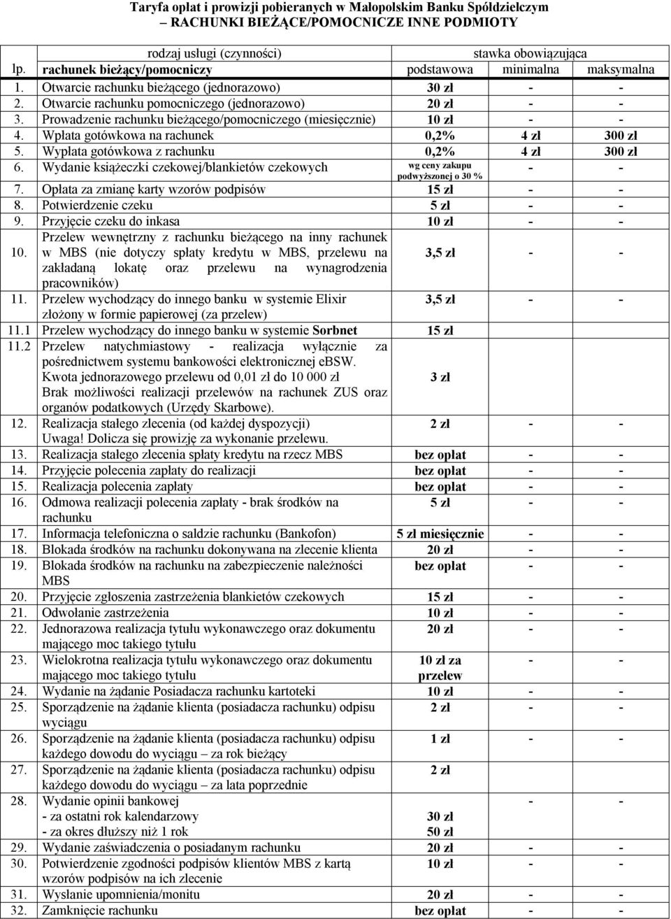 Wypłata gotówkowa z rachunku 0,2% 4 zł 300 zł 6. Wydanie książeczki czekowej/blankietów czekowych wg ceny zakupu podwyższonej o 30 % - - 7. Opłata za zmianę karty wzorów podpisów 15 zł - - 8.