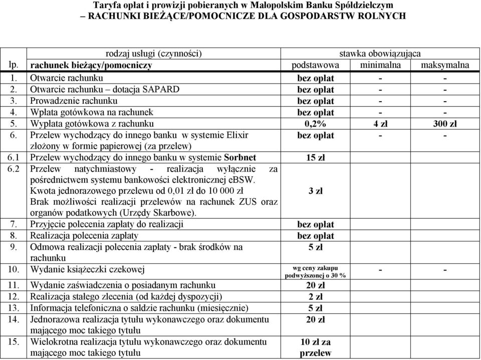 Przelew wychodzący do innego banku w systemie Elixir bez opłat - - złożony w formie papierowej (za przelew) 6.1 Przelew wychodzący do innego banku w systemie Sorbnet 15 zł 6.