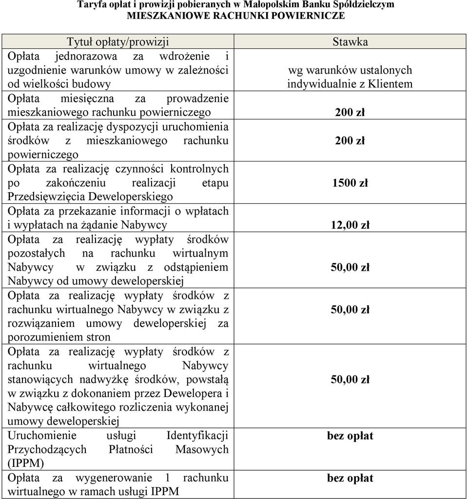 Przedsięwzięcia Deweloperskiego Opłata za przekazanie informacji o wpłatach i wypłatach na żądanie Nabywcy Opłata za realizację wypłaty środków pozostałych na rachunku wirtualnym Nabywcy w związku z