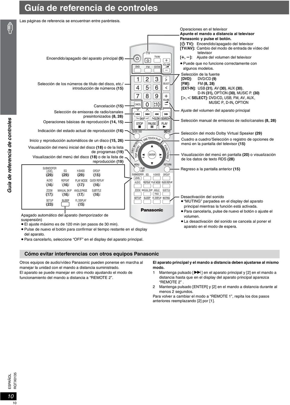 / introducción de números (15) Cancelación (15) Selección de emisoras de radio/canales presintonizados (8, 28) Operaciones básicas de reproducción (14, 15) Indicación del estado actual de