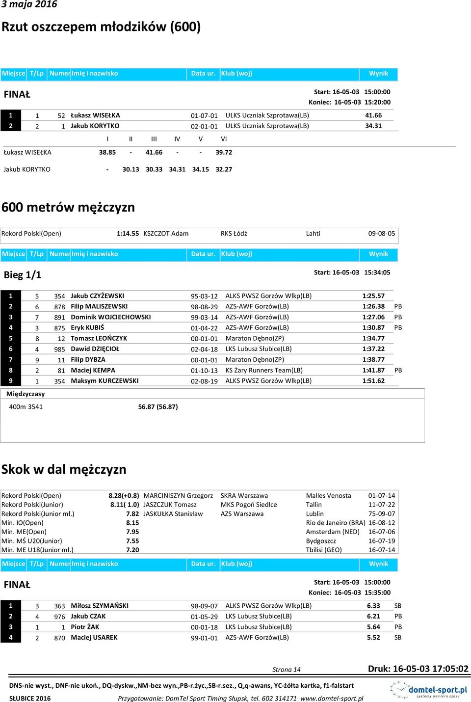 55 KSZCZOT Adam RKS Łódź Lahti 09-08-05 Bieg 1/1 Start: 16-05-03 15:34:05 1 5 354 Jakub CZYŻEWSKI 95-03-12 ALKS PWSZ Gorzów Wlkp(LB) 1:25.57 2 6 878 Filip MALISZEWSKI 98-08-29 AZS-AWF Gorzów(LB) 1:26.