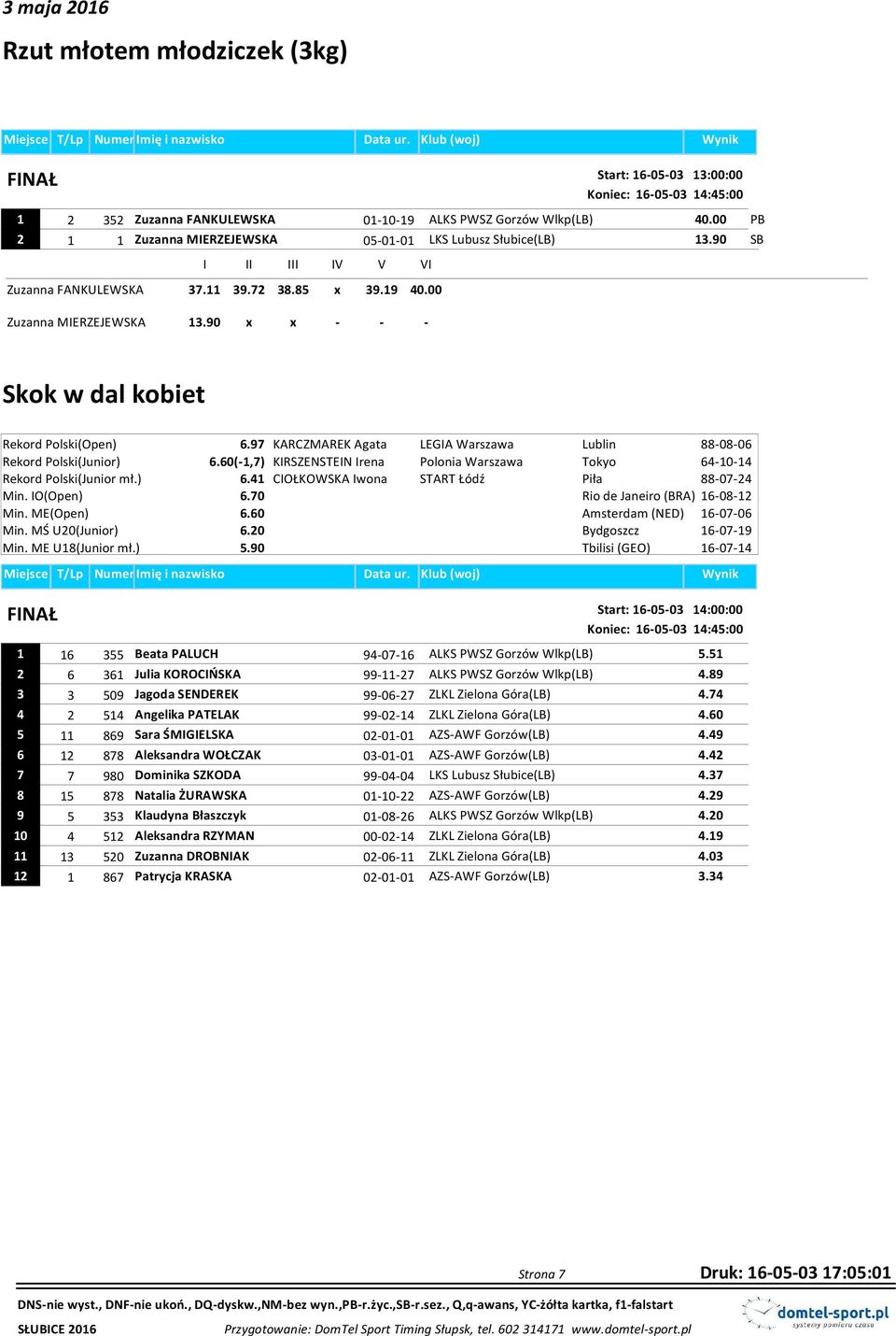 90 x x - - - Skok w dal kobiet Rekord Polski(Open) 6.97 KARCZMAREK Agata LEGIA Warszawa Lublin 88-08-06 Rekord Polski(Junior) 6.