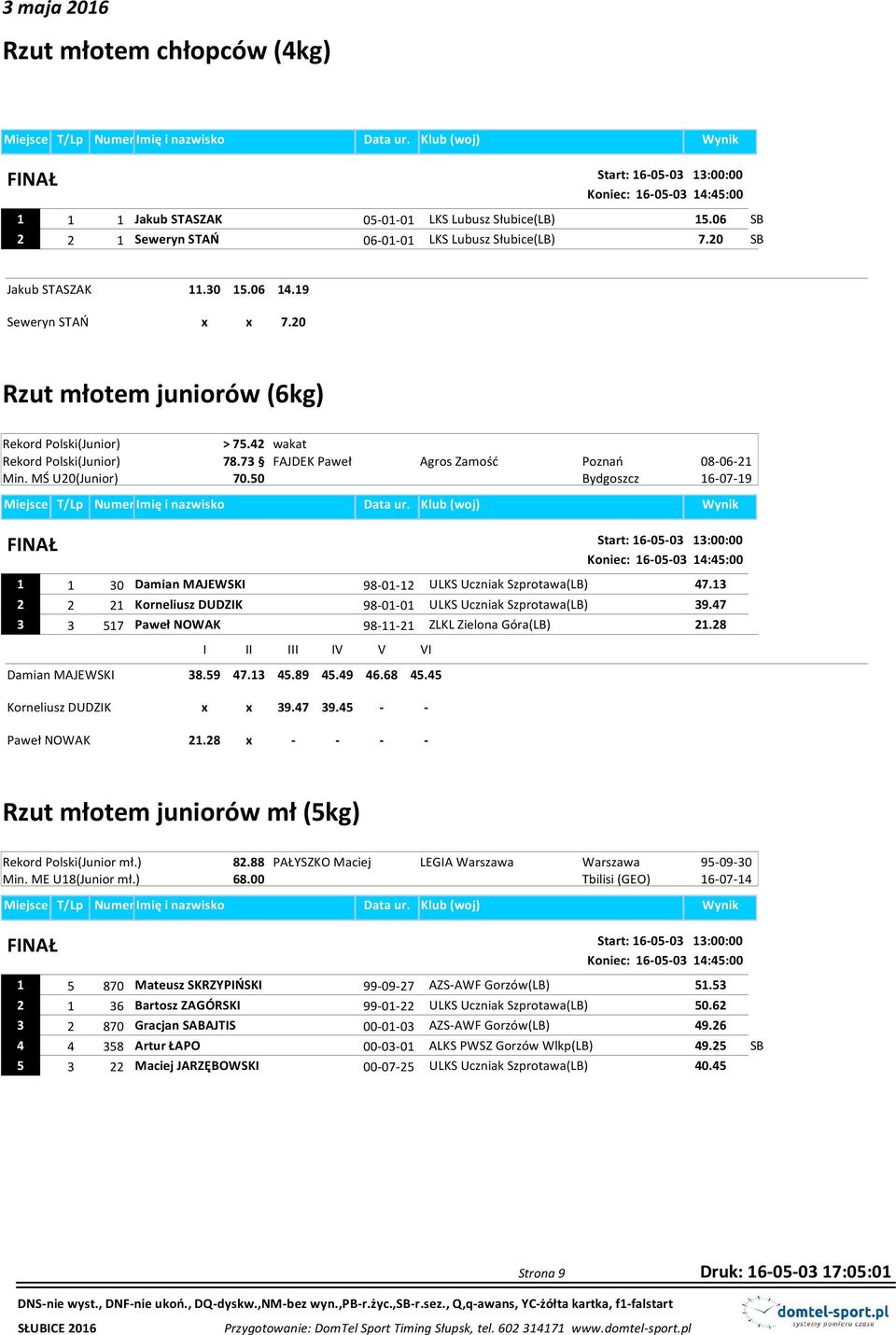 MŚ U20(Junior) 70.50 Start: 16-05-03 13:00:00 Koniec: 16-05-03 14:45:00 1 1 30 Damian MAJEWSKI 98-01-12 ULKS Uczniak Szprotawa(LB) 47.