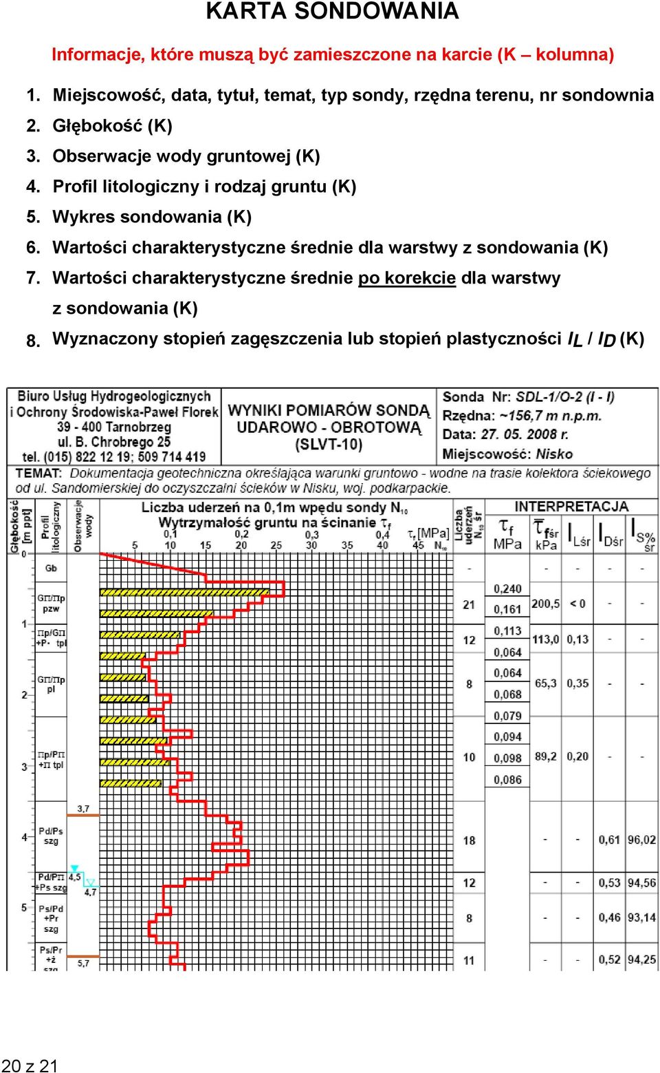 Profil litologiczny i rodzaj gruntu (K) 5. Wykres sondowania (K) 6.