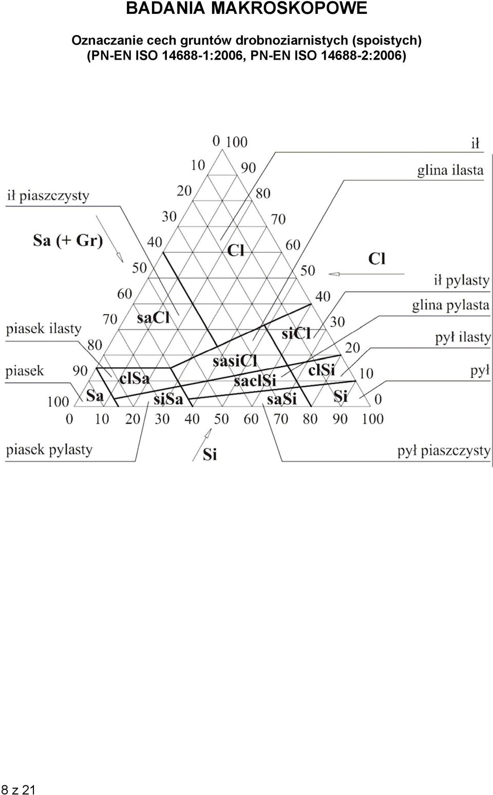 (spoistych) (PN-EN ISO