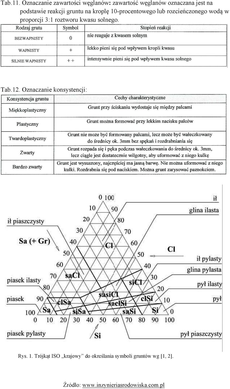 podstawie reakcji gruntu na kroplę 10-procentowego lub rozcieńczonego