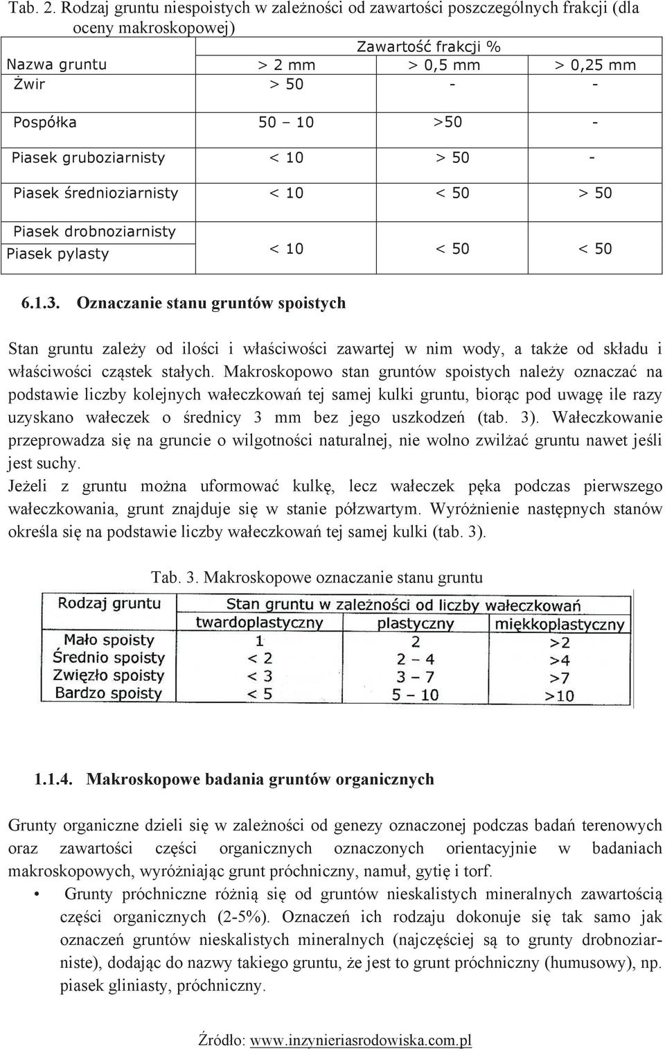 Piasek gruboziarnisty < 10 > 50 - Piasek średnioziarnisty < 10 < 50 > 50 Piasek drobnoziarnisty Piasek pylasty < 10 < 50 < 50 6.1.3.