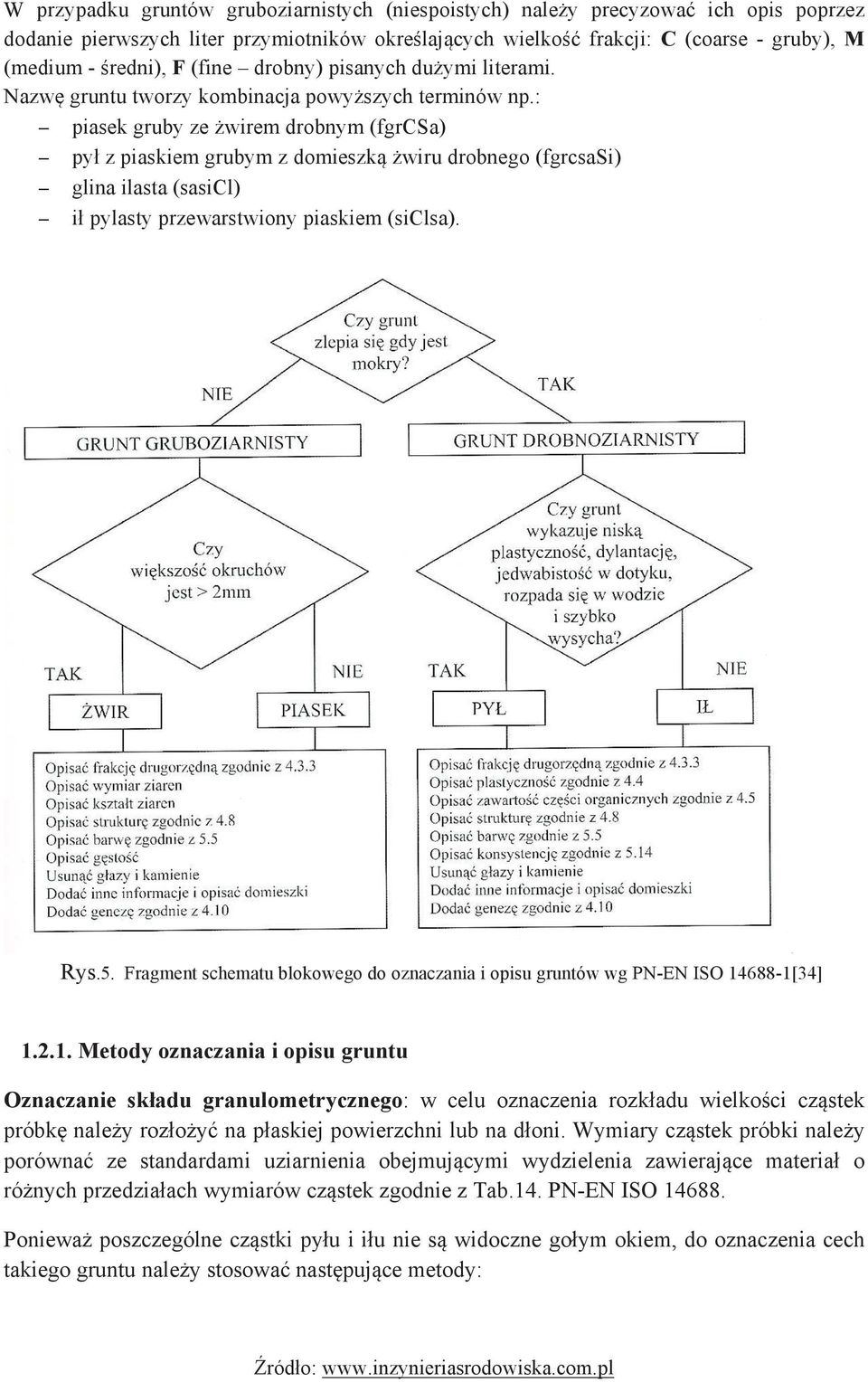 glina ilasta (sasicl)! ił pylasty przewarstwiony piaskiem (siclsa). Rys.5. Fragment schematu blokowego do oznaczania i opisu gruntów wg PN-EN ISO 14