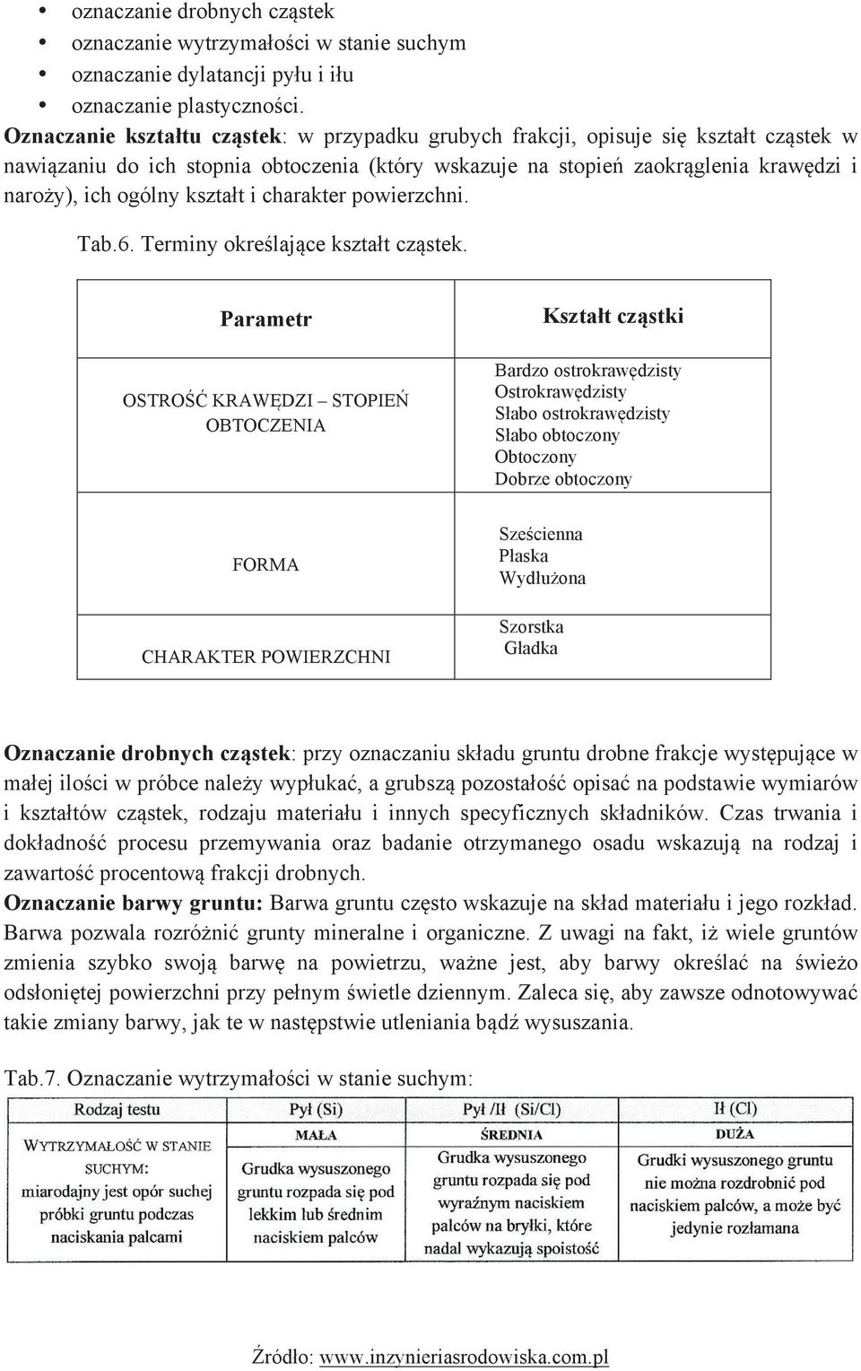 kształt i charakter powierzchni. Tab.6. Terminy określające kształt cząstek.