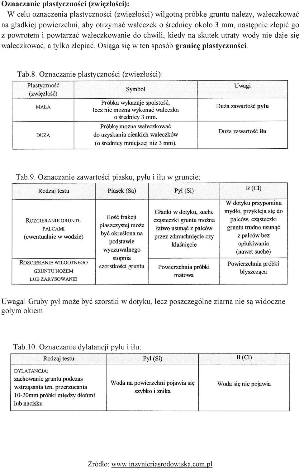 wałeczkować, a tylko zlepiać. Osiąga się w ten sposób granicę plastyczności. Tab.8. Oznaczanie plastyczności (zwięzłości): Tab.9.