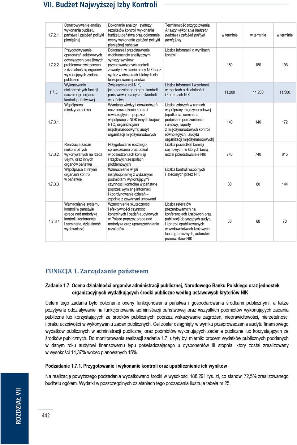 zadania publiczne Wykonywanie niekontrolnych funkcji naczelnego organu kontroli państwowej Współpraca międzynarodowa Realizacja zadań niekontrolnych wykonywanych na rzecz Sejmu oraz innych organów