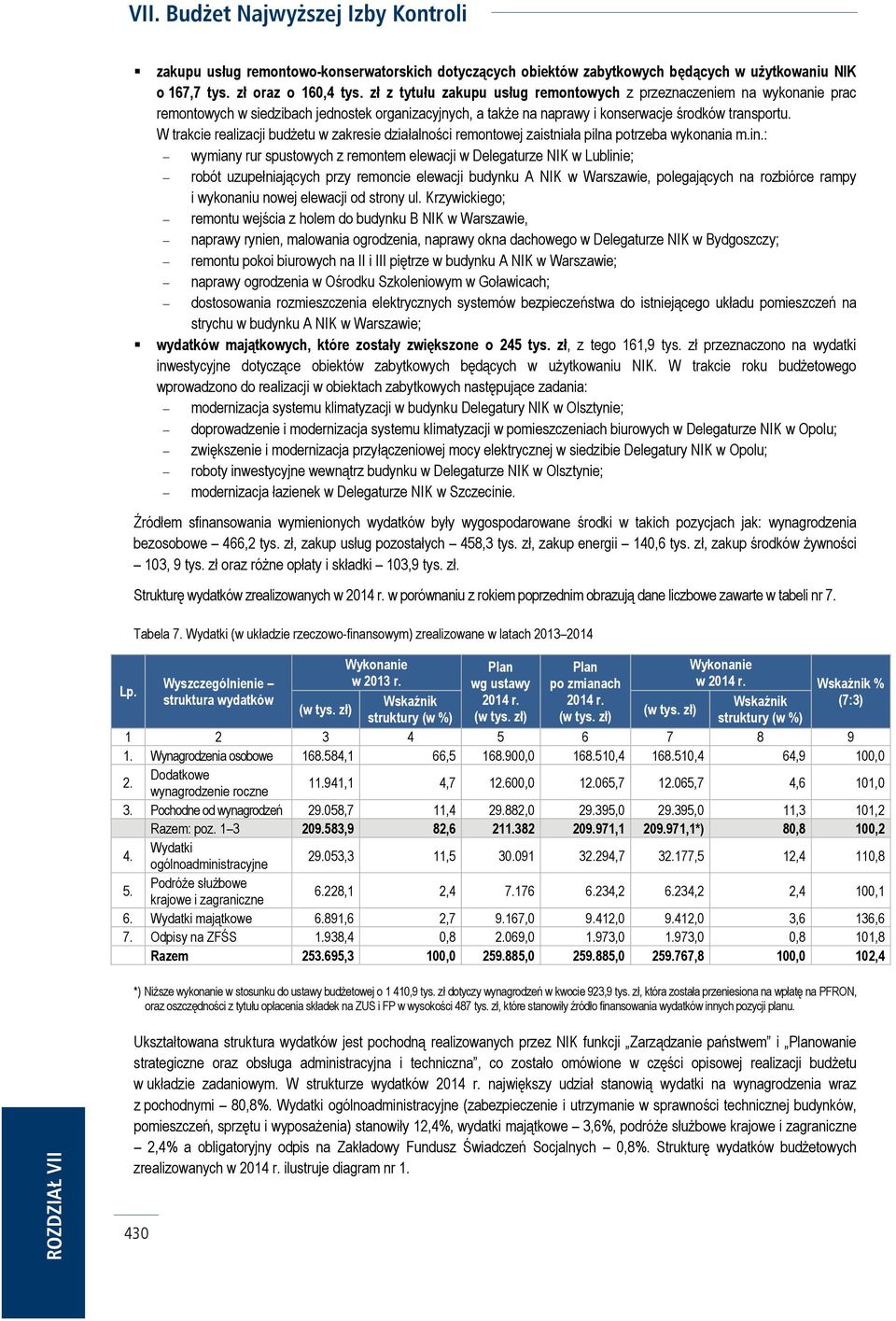 W trakcie realizacji budżetu w zakresie działalności remontowej zaistniała pilna potrzeba wykonania m.in.