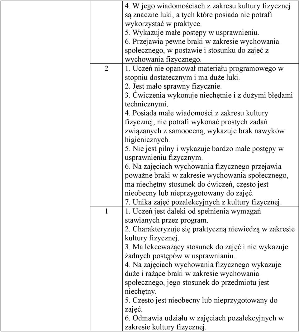 2. Jest mało sprawny fizycznie. 3. Ćwiczenia wykonuje niechętnie i z dużymi błędami technicznymi. 4.