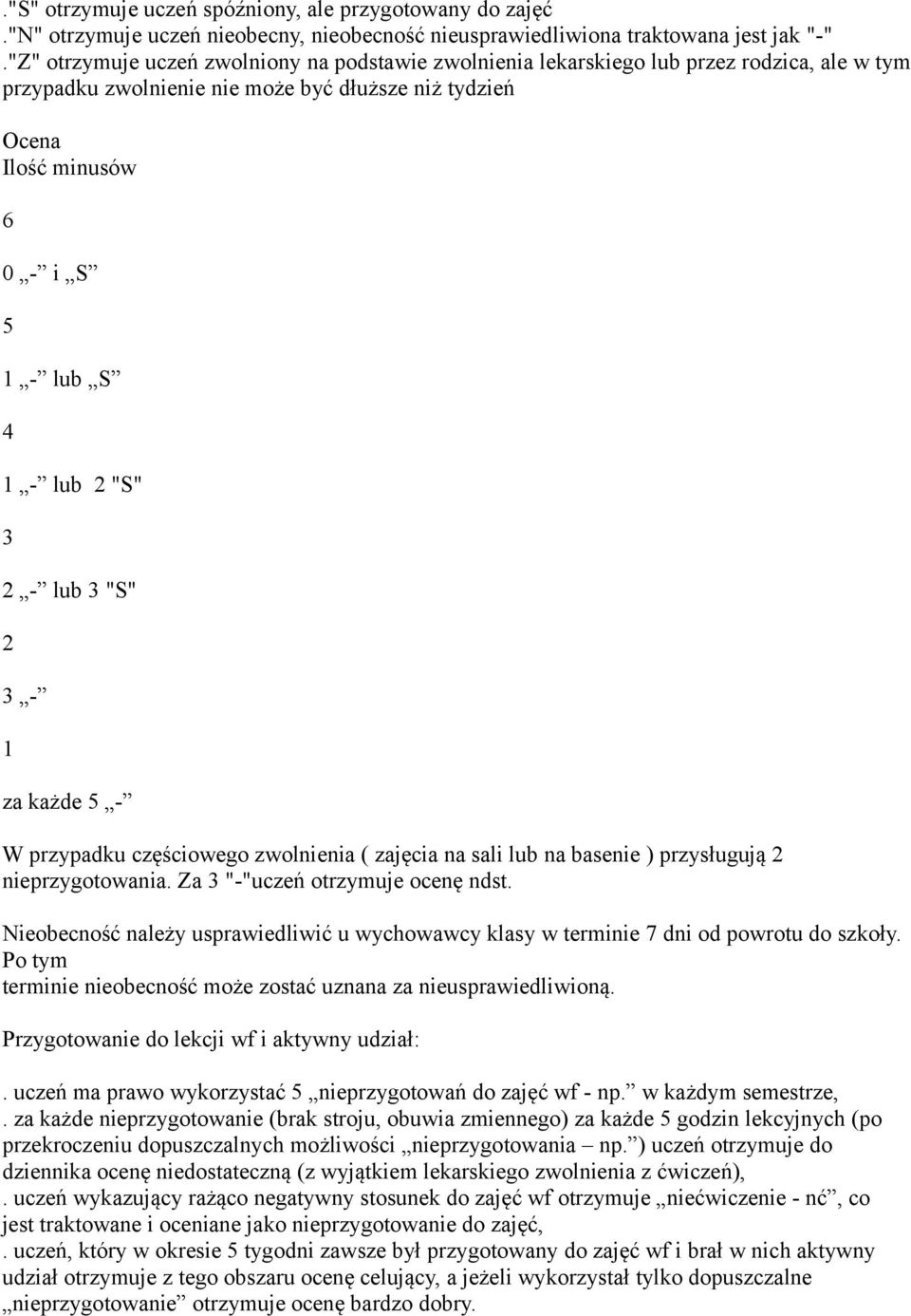 lub 2 "S" 3 2 - lub 3 "S" 2 3-1 za każde 5 - W przypadku częściowego zwolnienia ( zajęcia na sali lub na basenie ) przysługują 2 nieprzygotowania. Za 3 "-"uczeń otrzymuje ocenę ndst.