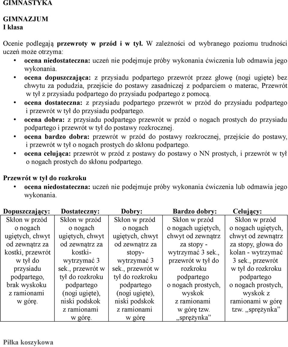 ocena dopuszczająca: z przysiadu podpartego przewrót przez głowę (nogi ugięte) bez chwytu za podudzia, przejście do postawy zasadniczej z podparciem o materac, Przewrót w tył z przysiadu podpartego