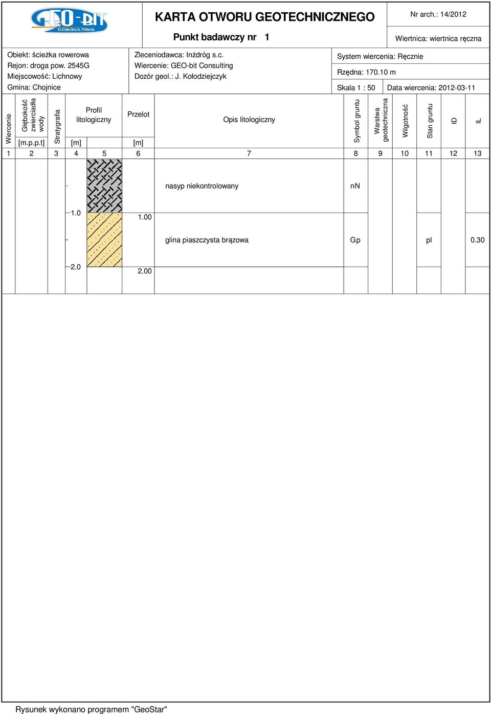 10 m Skala 1 : 50 Data wiercenia: 2012-03-11 Wiercenie Głębokość zwierciadła wody Stratygrafia Profil litologiczny Przelot [m.p.