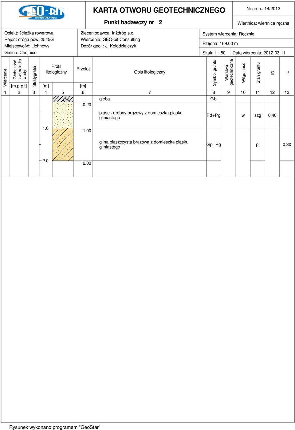 00 m Skala 1 : 50 Data wiercenia: 2012-03-11 Wiercenie Głębokość zwierciadła wody Stratygrafia Profil litologiczny Przelot [m.p.p.t] [m] [m] Opis litologiczny 1 2 3 4 5 6 7 8 9 10 11 12 13 0.