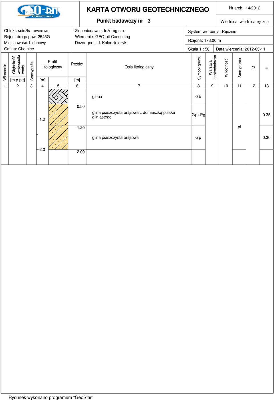 00 m Skala 1 : 50 Data wiercenia: 2012-03-11 Wiercenie Głębokość zwierciadła wody Stratygrafia Profil litologiczny Przelot [m.p.