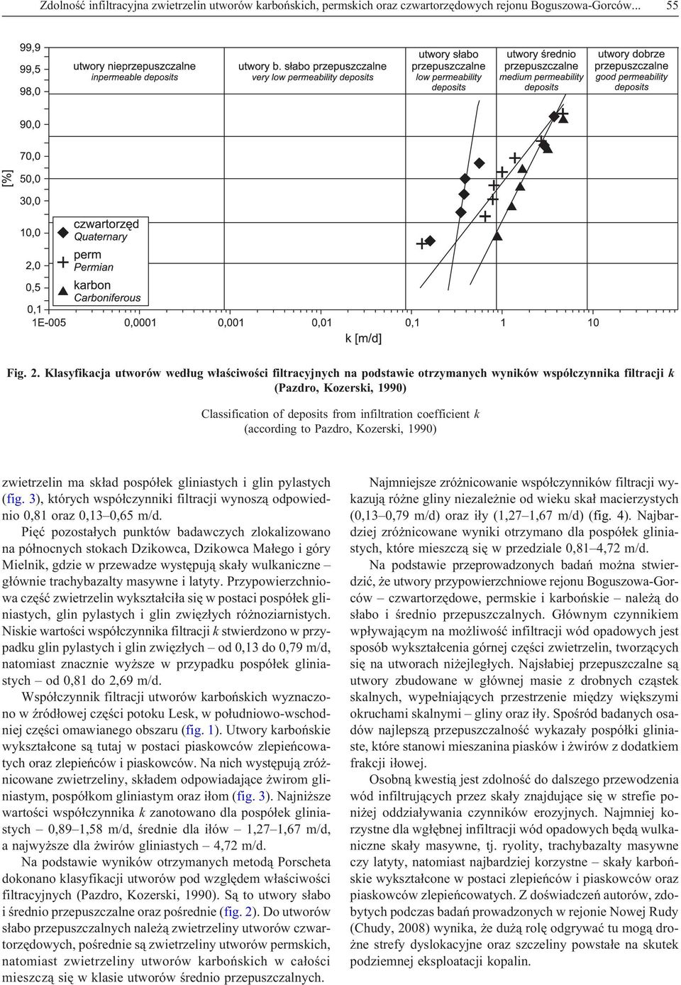 (according to Pazdro, Kozerski, 1990) zwietrzelin ma sk³ad pospó³ek gliniastych i glin pylastych (fig. 3), których wspó³czynniki filtracji wynosz¹ odpowiednio 0,81 oraz 0,13 0,65 m/d.