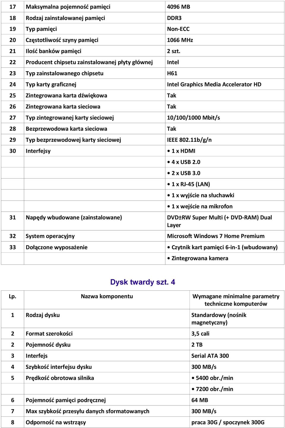 Zintegrowana karta sieciowa Tak 27 Typ zintegrowanej karty sieciowej 10/100/1000 Mbit/s 28 Bezprzewodowa karta sieciowa Tak 29 Typ bezprzewodowej karty sieciowej IEEE 802.