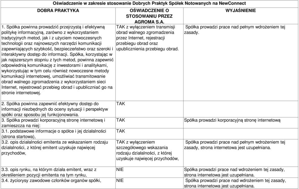 zapewniających szybkość, bezpieczeństwo oraz szeroki i interaktywny dostęp do informacji.