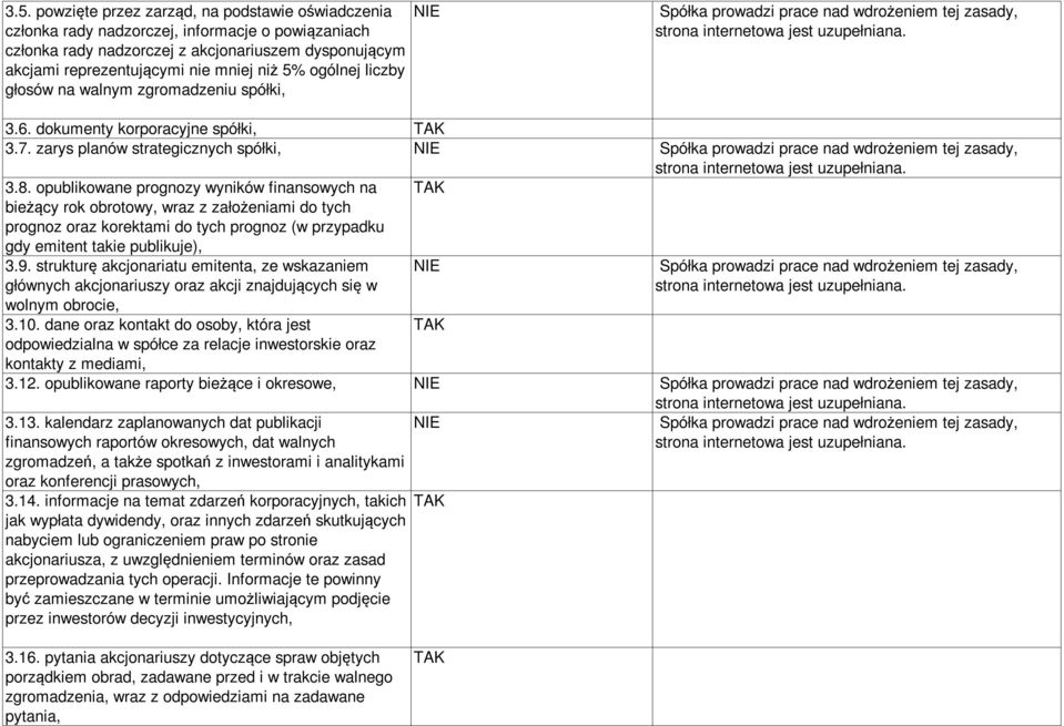 opublikowane prognozy wyników finansowych na bieżący rok obrotowy, wraz z założeniami do tych prognoz oraz korektami do tych prognoz (w przypadku gdy emitent takie publikuje), 3.9.