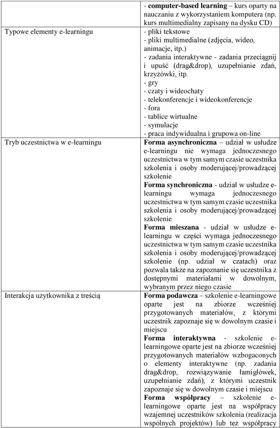 ) - zadania interaktywne - zadania przeciągnij i upuść (drag&drop), uzupełnianie zdań, krzyżówki, itp.