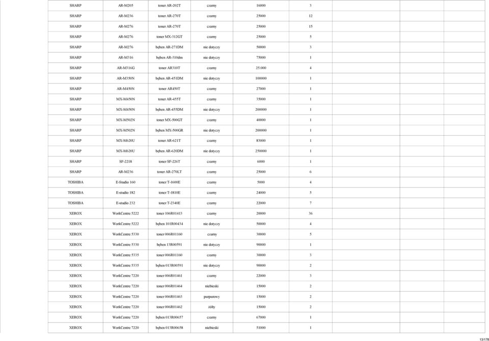 000 4 SHARP AR-M0N bęben AR-4DM nie dotyczy 00000 SHARP AR-M40N toner AR40T czarny 7000 SHARP MX-M40N toner AR-4T czarny 000 SHARP MX-M40N bęben AR-4DM nie dotyczy 00000 SHARP MX-M0N toner MX-00GT