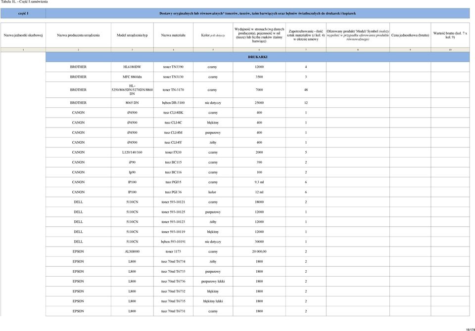 - ilość Oferowany produkt/ Model/ Symbol (należy producenta), pojemność w ml Nazwa jednostki skarbowej Nazwa producenta urządzenia Model urządzenia/typ Nazwa materiału Kolor jeśli dotyczy sztuk