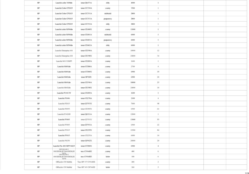 toner CE40A żółty 6000 HP LaserJet Enterprise 60 toner CE90A czarny 0000 HP LaserJet Enterprise 60 toner CE90X czarny 4000 4 HP LaserJet MMFP toner CE8A czarny 600 HP LaserJet M40dn toner CF80A