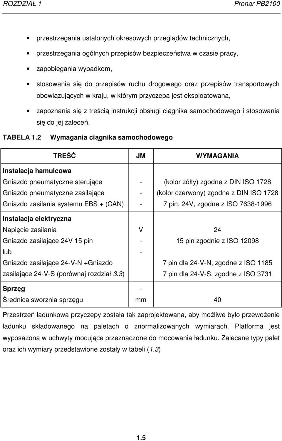 się do jej zaleceń. TABELA 1.