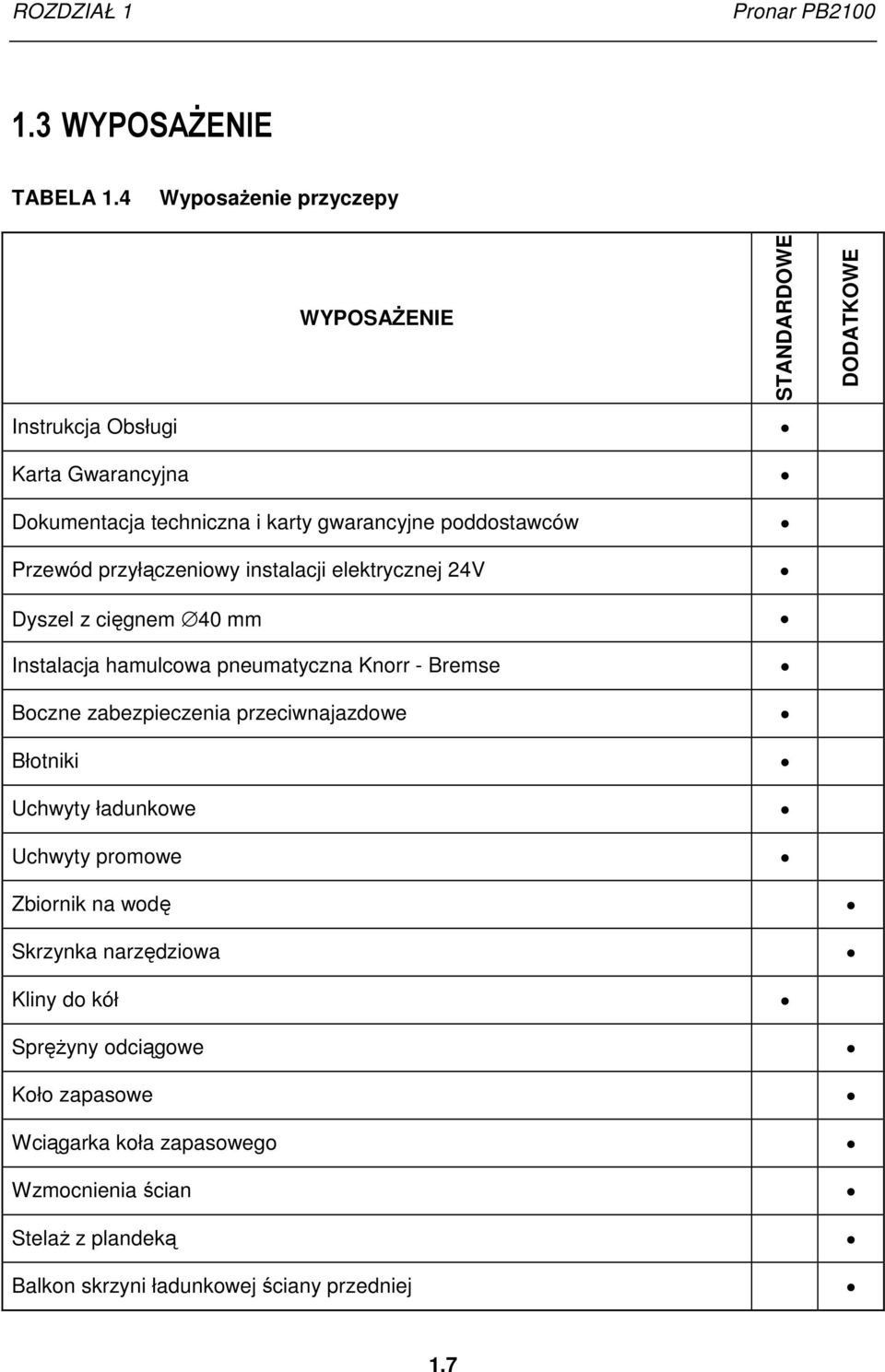 poddostawców Przewód przyłączeniowy instalacji elektrycznej 24V Dyszel z cięgnem 40 mm Instalacja hamulcowa pneumatyczna Knorr - Bremse Boczne