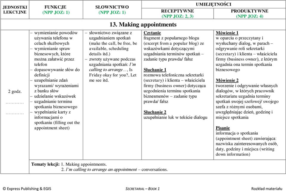 Making appointments słownictwo związane z uzgadnianiem spotkań (make the call, be free, be available, scheduling details itd.