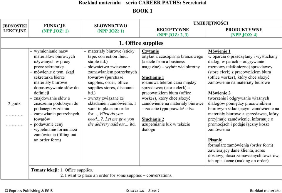 materiały biurowe (sticky tape, correction fluid, staple itd.) słownictwo związane z zamawianiem potrzebnych towarów (purchase supplies, order, office supplies stores, discounts itd.