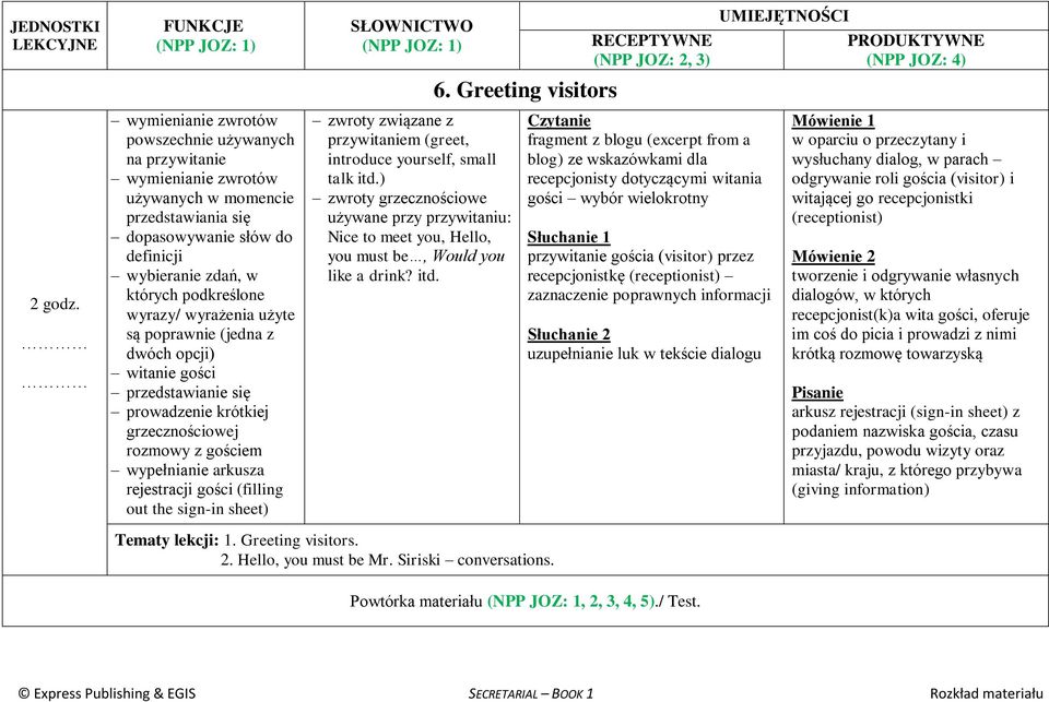 sign-in sheet) zwroty związane z przywitaniem (greet, introduce yourself, small talk itd.) zwroty grzecznościowe używane przy przywitaniu: Nice to meet you, Hello, you must be, Would you like a drink?