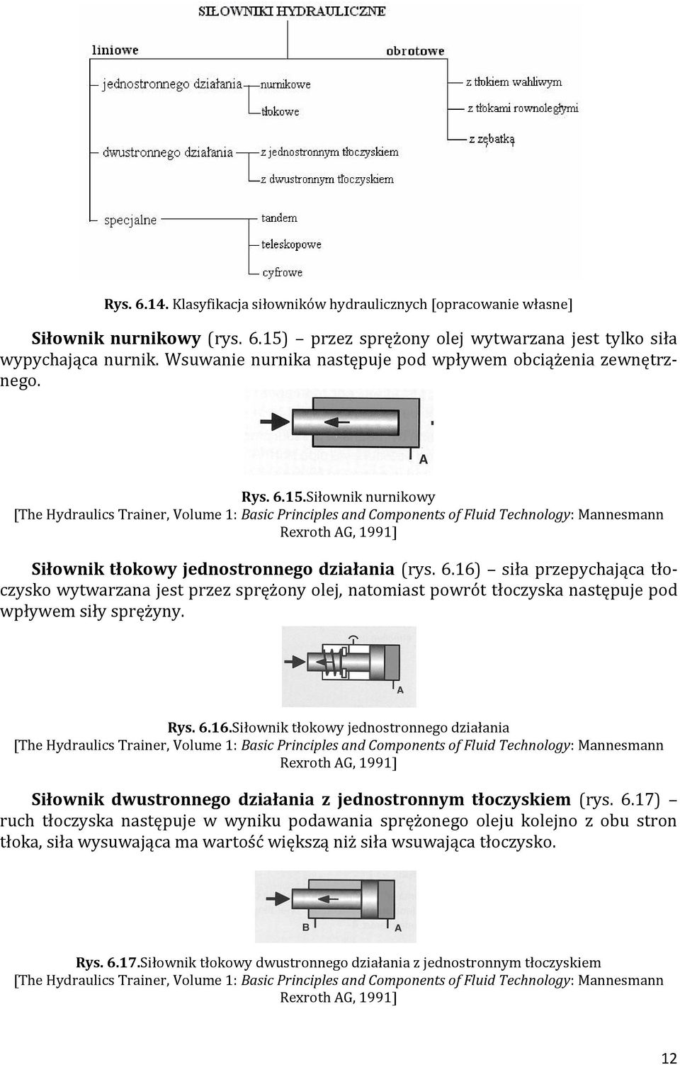 Siłownik nurnikowy [The Hydraulics Trainer, Volume 1: Basic Principles and Components of Fluid Technology: Mannesmann Rexroth AG, 1991] Siłownik tłokowy jednostronnego działania (rys. 6.