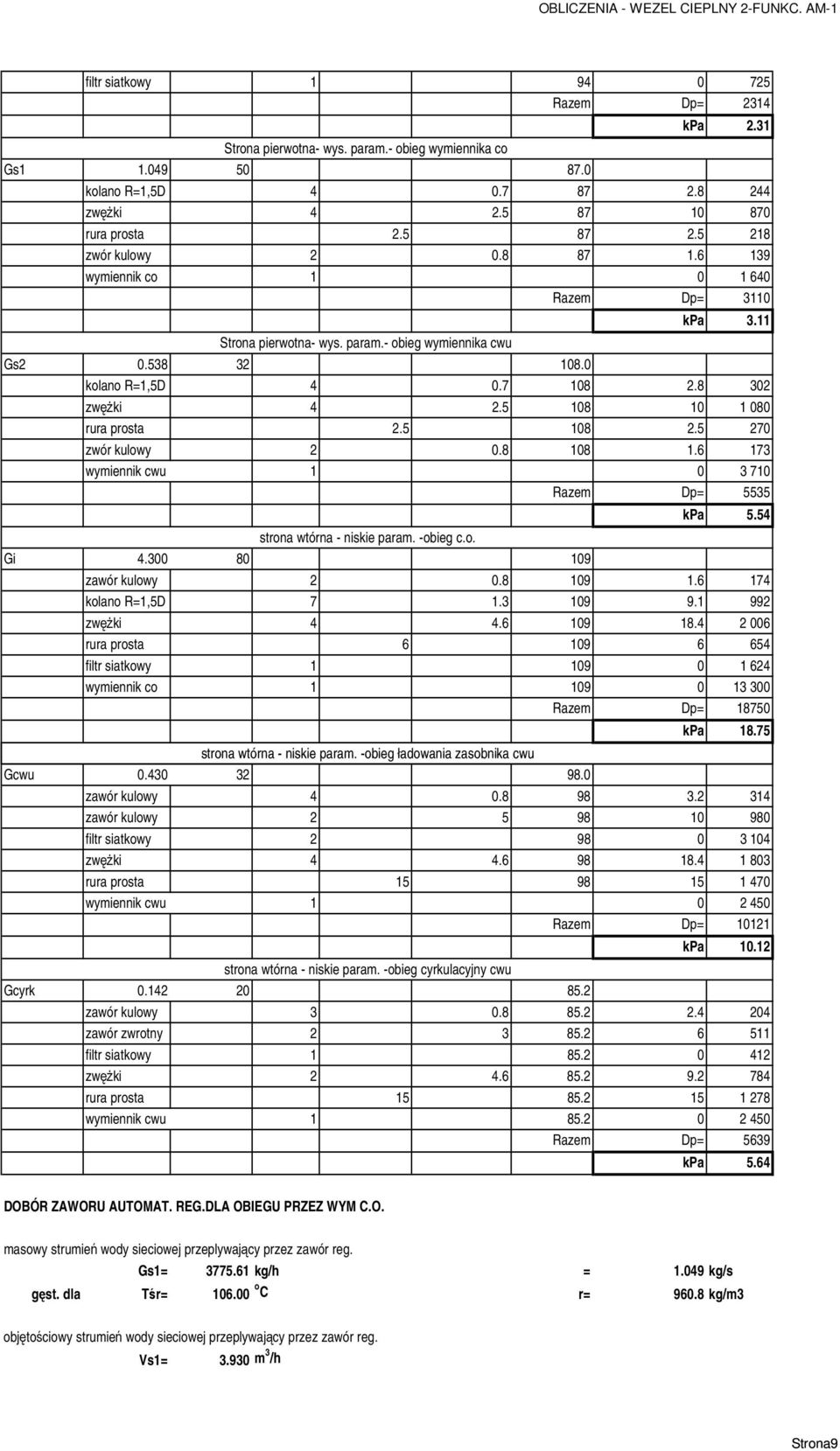 5 08 0 080 rura prosta.5 08.5 70 zwór kulowy 0.8 08.6 73 wymiennik cwu 0 3 70 Razem Dp= 5535 kpa 5.54 strona wtórna - niskie param. -obieg c.o. Gi 4.300 80 09 zawór kulowy 0.8 09.6 74 kolano R=,5D 7.