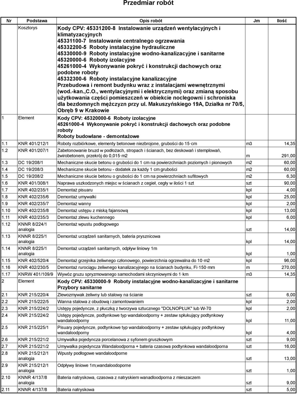 hydrauliczne 45330000-9 Roboty instalacyjne wodno-kanalizacyjne i sanitarne 45320000-6 Roboty izolacyjne 45261000-4 Wykonywanie pokryć i konstrukcji dachowych oraz podobne roboty 45332300-6 Roboty