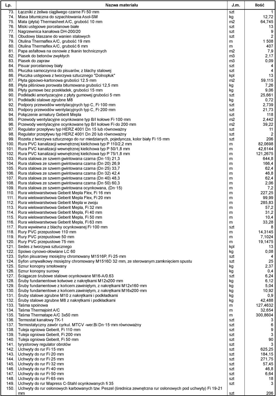 Otulina Thermaflex A/C, grubość 19 mm m 1 508 80. Otulina Thermaflex A/C, grubość 6 mm m 407 81. Papa asfaltowa na osnowie z tkanin technicznych m2 7,9 82. Piasek do betonów zwykłych m3 2,17 83.