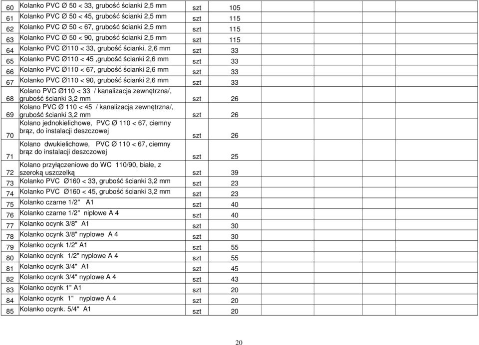 2,6 mm szt 33 65 Kolanko PVC Ø110 < 45,grubość ścianki 2,6 mm szt 33 66 Kolanko PVC Ø110 < 67, grubość ścianki 2,6 mm szt 33 67 Kolanko PVC Ø110 < 90, grubość ścianki 2,6 mm szt 33 Kolano PVC Ø110 <