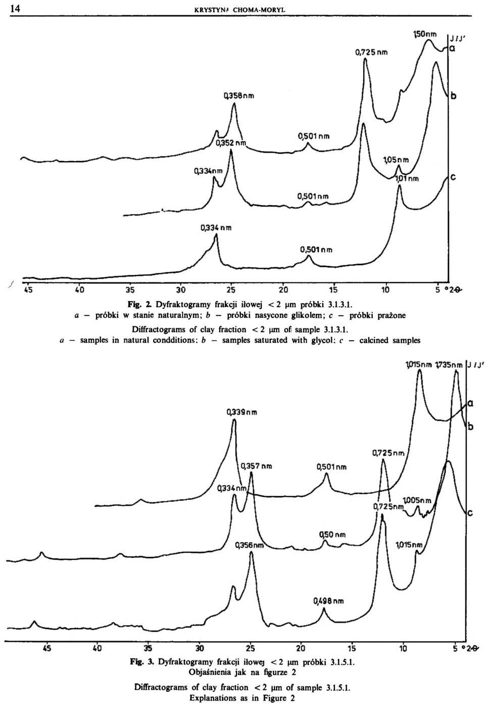 3.1. a samples in natural condditions: b samples saturated with glycol: c calcined samples Fig. 3.