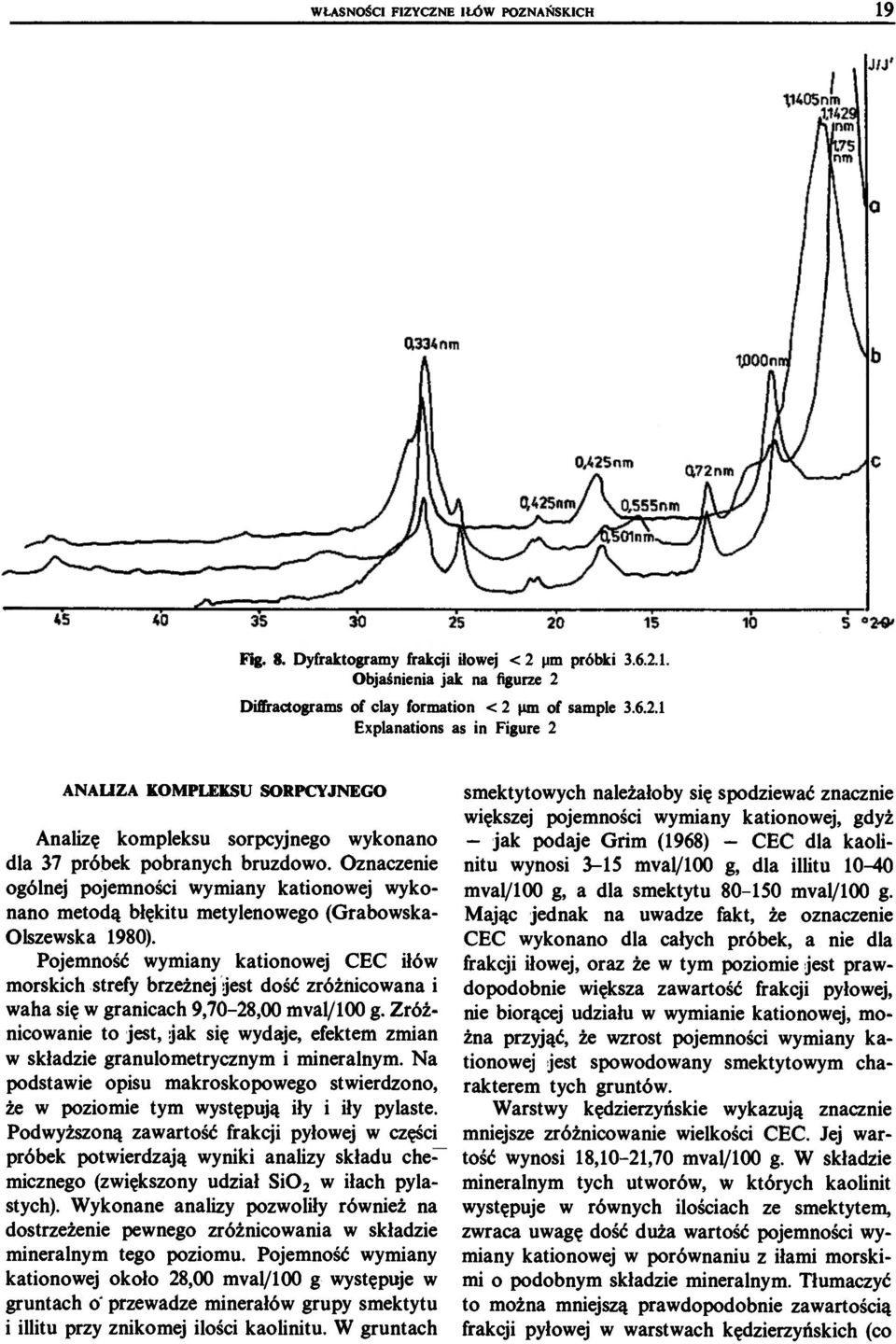 Oznaczenie ogólnej pojemności wymiany kationowej wykonano metodą błękitu metylenowego (Grabowska- Olszewska 1980).