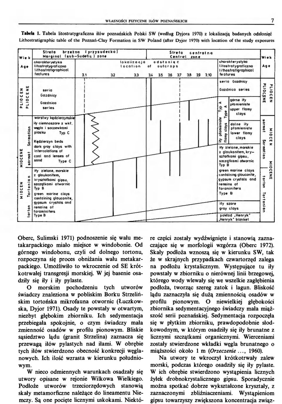 location of the study exposures Oberc, Sulimski 1971) podnoszenie się wału me- re części zostały wydźwignięte i stanowią zaznatakarpackiego miało miejsce w windobonie.