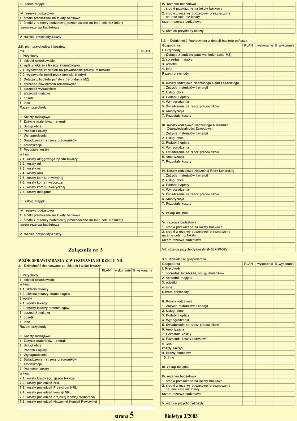 koszty osl 7.4. koszty oroz 7.5. koszty komisji rewizyjnej 7.6. koszty komisji wyborczej 7.7. koszty komisji bioetycznej 7.8. koszty delegatur 3.2.