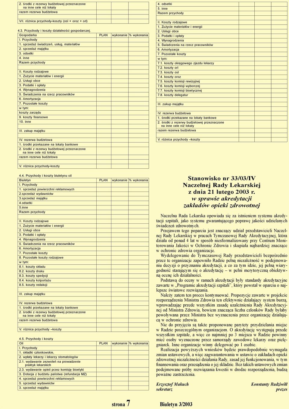 8. koszty delegatur V. różnica przychody koszty 4.4. Przychody i koszty biuletynu oil Biuletyn wykonanie % wykonania 1. sprzedaż powierzchni reklamowych 2.sprzedaż wydawnictw 3.sprzedaż majątku 4.