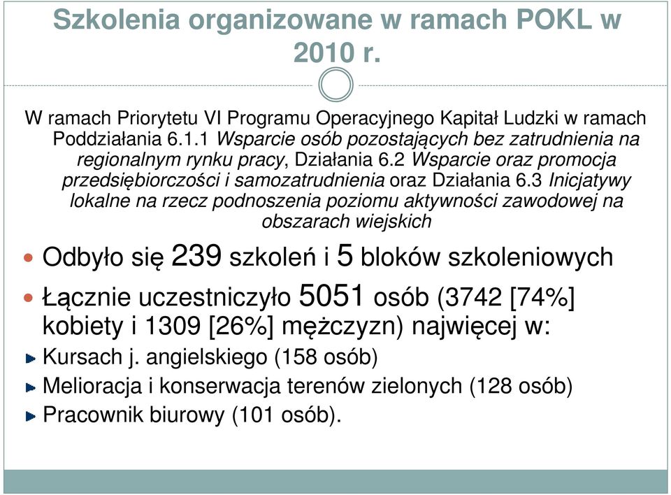 3 Inicjatywy lokalne na rzecz podnoszenia poziomu aktywności zawodowej na obszarach wiejskich Odbyło się 239 szkoleń i 5 bloków szkoleniowych Łącznie