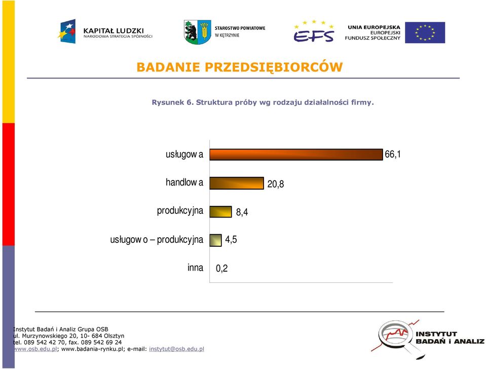 działalności firmy.