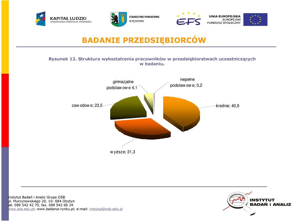 przedsiębiorstwach uczestniczących w badaniu.